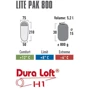 Спальный мешок High Peak Lite Pak 800/+8°C Anthra/Green Left (23272): Тип кокон