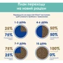 Сухой корм Purina Cat Chow Hairball для взрослых кошек с курицей 15 кг (5997204514523) фото 8