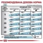 Сухой корм для собак Роял Канин Hypoallergenic при пищевой аллергии 14 кг (39101401): Возраст Взрослые