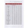 Тіна Канделакі: PRO тіло: ISBN 978-5-17-114965-9