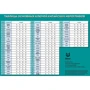Комплект из 6 таблиц для изучения китайского языка: Количество страниц 6
