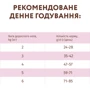 Сухой беззерновой корм Optimeal Adult cats Grain free для взрослых кошек с индейкой и овощами (650+650)(1+1) 1.3 кг (4820215360944) фото 7