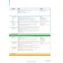 Family and Friends 2nd Edition 3: Teacher's Book Plus: Производитель Oxford University Press (OUP)