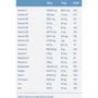 Quamtrax Vitamineral Complex 60 Tablets: Пол Унисекс