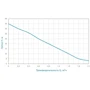 Насос вихревой Aquatica 0.37кВт Hmax 40м Qmax 40л/мин (775061): Тип поверхностные насосы