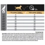 Сухой корм Pro Plan Dog Medium Adult Sensitive Skin с лососем и рисом 14 кг (7613035120464): Свойства Забота о коже и шерсти