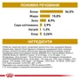 Сухой корм для котов Royal Canin Urinary S/O при заболеваниях мочевыводящих путей 1.5 кг (39010151): Основные ингредиенты Рис, Птица