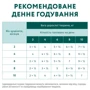 Влажный корм Optimeal Puppy для щенков с индейкой и морковью в соусе 12х100 г (4820215369619): Основные ингредиенты Морковь, Индейка