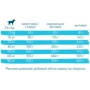 Сухий корм для собак Green Petfood InsectDog hypoallergen гіпоалергенний 10 кг (4032254748069): Вік Взрослые