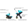 Автокресло Doona Infant Car Seat / turquoise: Вес ребенка 0 - 13 кг
