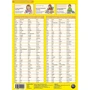 Швидка англійська 3. Дієслова: ISBN 978-966-944-125-6