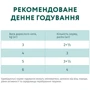 Вологий корм Optimeal Adult Cats Turkey in Pumpkin sauсe для дорослих кішок з індичкою в гарбузовому соусі 12х85 г (4820215365857): Вага упаковки 1.020 кг