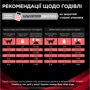 Влажный корм Purina Pro Plan Veterinary Diets DM ST/OX Diabetes Managment для кошек с сахарным диабетом  3х195 г (8445290105233) фото 9