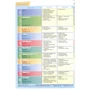 Access 3: Teacher's Book: Производитель Express Publishing