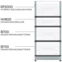 Зарядная станция Bluetti EP2000 20000W + 2 Home Battery Backup B700 14744Wh UA