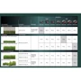 Ножницы для кустов Metabo SGS 18 LTX Q (601609840)						: Режущая система шина