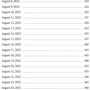 Chronicle of the War 2014-2022. First six months of full-scale aggression (24.02.2022 - 24.08.2022) фото 6