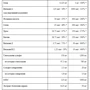 All Nutrition Premium Vitamin Pack 280 tab: Форма выпуска Капсулы
