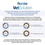 Влажный корм Monge VetSolution Wet Dermatosis canine для собак 150 г (8009470014502): Класс Супер премиум