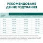 Сухой корм Optimeal Adult Dogs для собак крупных пород с курицей 12.5 кг (4820083908385): Основные ингредиенты Курица
