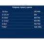 Сухий корм Dr.Clauder's Mini Hyposensitive Duck & Potato для собак мініатюрних та малих порід Качка та картопля 400 г (33210040): Клас Супер премиум