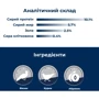 Влажный корм для взрослых кошек Dr.Clauder's Best Selection №7 курица и фазан с абрикосами 200 г (22607200): Порода Все породы
