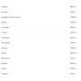 Протеин Amix Nutrition Whey Pro Fusion 500 g /14 servings/ Strawberry: Пол Унисекс