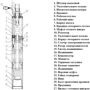 Насос скважинный Sturmax WP97450: Тип скважинные насосы