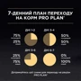 Сухой корм Pro Plan Derma Care для кошек с чувствительной кожей и от выпадения шерсти с лососем 400г (7613036544962): Тип Сухой корм