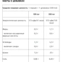 Протеин BioTechUSA Zero Shake 330 ml Chocolate: Вид Сывороточные