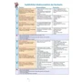 geni@l klick A1: Lehrerhandbuch mit integriertem Kursbuch: Производитель Klett