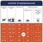 Сухой корм Club 4 Paws Kittens Chicken Premium с курицей для котят 14 кг (B4631001): Тип Сухой корм