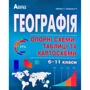 Географія. Опорні схеми, таблиці та картосхеми. 6-11 класи