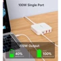 Зарядное устройство Choetech Wall Charger 2хUSB-C+2хUSB GaN 100W White (PD8008-EU-WH)