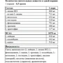 Аминокислота для спорта Kevin Levrone EAA 6.5 g /sample/ orange: Вкус Апельсин