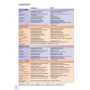 Choices Intermediate SB (учебник для учеников и студентов 4901990000): Производитель Pearson Education Limited