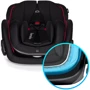 Автокресло Lionelo Aart Black Carbon Red: Вес ребенка до 36 кг