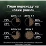 Сухой корм Pro Plan LiveClear Sterilised для кастрированных котов с индейкой 1.4 кг (7613287232564): Вес упаковки 1.4 кг