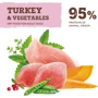 Сухой корм Optimeal Adult Dogs Grain Free Turkey & Vegetables для собак всех пород с индейкой и овощами 1.5 кг (4820083905902): Возраст Взрослые