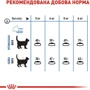Сухой корм для кошек Royal Canin Light Weight Care склонных к полноте 8 кг (2524080): Вес упаковки 8 кг