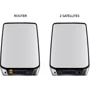 Маршрутизатор Wi-Fi Netgear RBK853 3-pack (RBK853-100EUS): Количество антенн 8