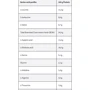 Протеин Kevin Levrone Gold ISO 2000 g /66 servings/ Pineapple: Вид Сывороточные