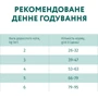 Сухой корм Optimeal Sterilised cats для стерилизованных кошек и кастрированных котов, с говядиной и сорго 10 кг (4820215364355): Возраст Взрослые