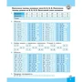 Вирази. Обчислюю легко. 3 клас: Количество страниц 48
