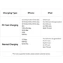 Кабель Baseus Cable USB-C to Lightning Dura Series 20W 1m Black/Gold (P10377800U01-00) фото 11