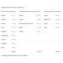 Протеин BioTechUSA Iso Whey Zero 500 g / 20 servings / Strawberry: Пол Унисекс