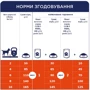 Сухий корм Club 4 Paws Premium Adult Small Breeds для собак малих порід 400 г (4820083909528): Властивості Основное питание