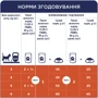 Влажный корм Club 4 Paws Premium Adult cats для кошек кролик в желе 24х100 г (LT) (4820083908903): Вес упаковки 2.4 кг