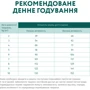 Сухой корм Optimeal Adult Small Breed Dogs для собак малых пород с уткой 12.5 кг (4820083909917): Основные ингредиенты Утка