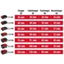 Акумулятор та зарядний пристрій для електроінструменту Einhell 18V 4-6 Ah PXC 6A Boostcharger (4512143) фото 6